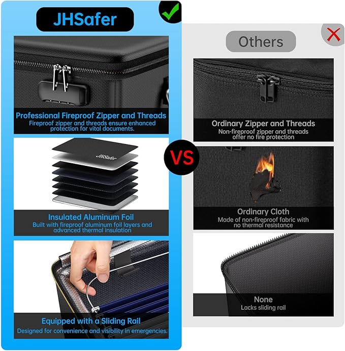 5200℉ Fireproof Document Box - Image 4