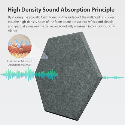 12 Pack Acoustic Panels Self Adhesive Sound Proof Foam, High Density Sound - Image 2