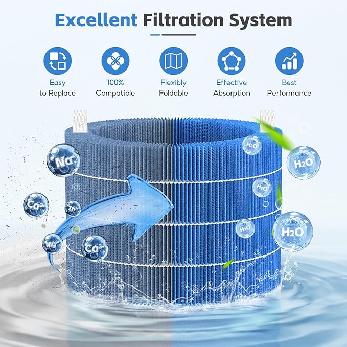 2-Pack H35i Humidifier Wick Filter, Compatible - Image 3