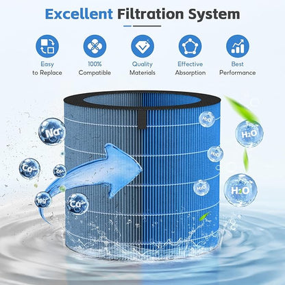 2-pack MIRO/KILO PRO Washable Humidifier Wicking Filter, Compatible - Image 3