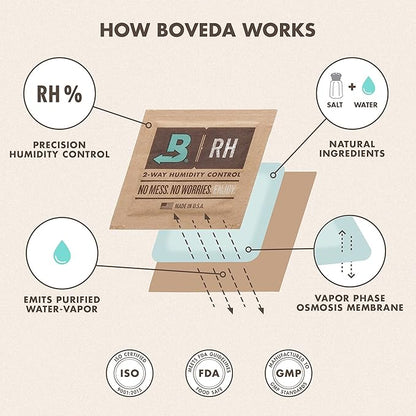 Boveda 72% Two-Way Humidity Control Packs - Image 6