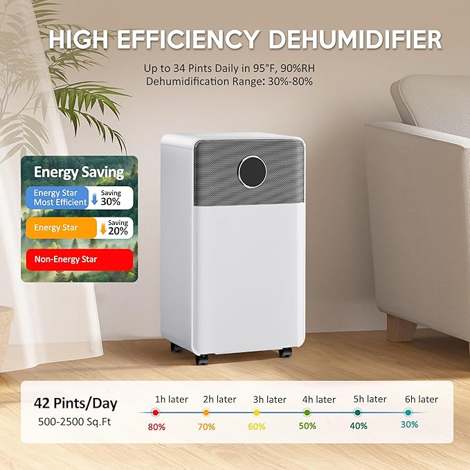 2500 Sq.Ft Dehumidifiers with Drain Hose, Max 42 Pints, Intelligent Humidity - Image 4