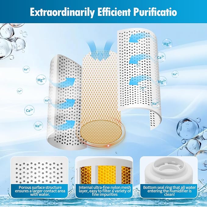 4-Pack Humidifier Demineralization Cartridge Compatible - Image 3