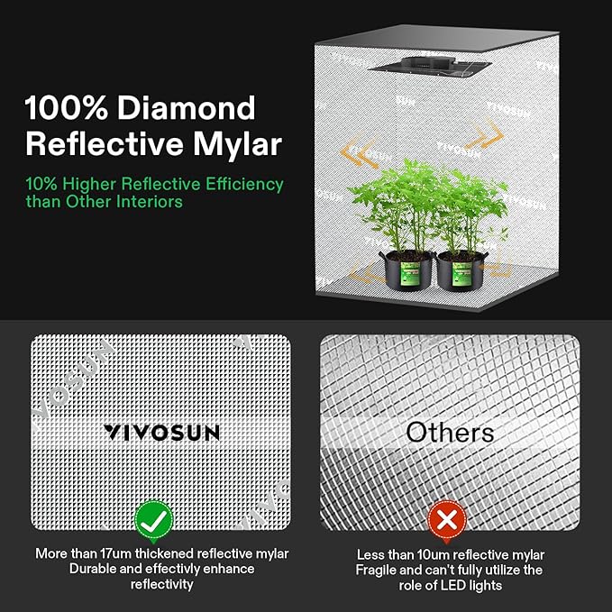 VIVOSUN D325 2-in-1 3x2 Grow Tent - Image 4