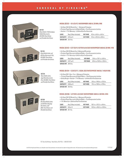 FireKing SureSeal Fire Safe - Image 6
