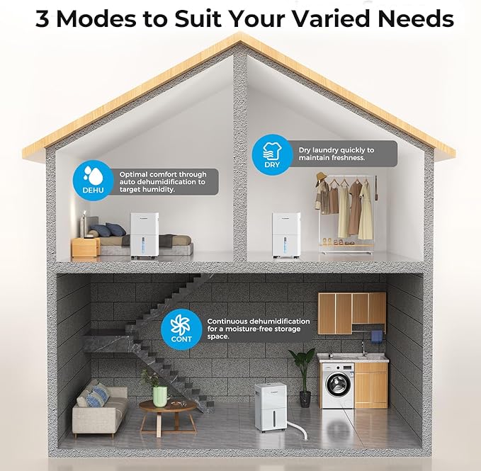 1500 Sq.ft Dehumidifier for Basement, PLUSCENT Max 21 Pint/Day Dehumidifiers - Image 3