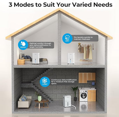 1500 Sq.ft Dehumidifier for Basement, PLUSCENT Max 21 Pint/Day Dehumidifiers - Image 3