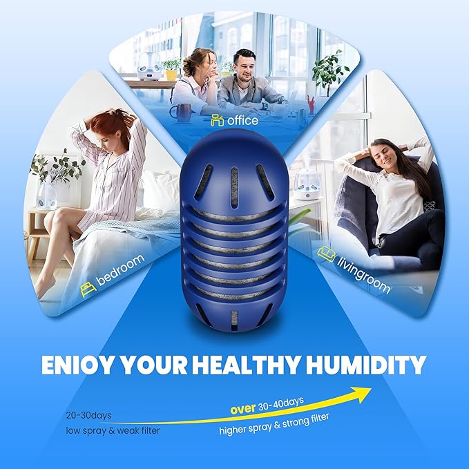 Demineralization Cartridge for Ultrasonic Humidifiers, Prevent Hard Water - Image 5