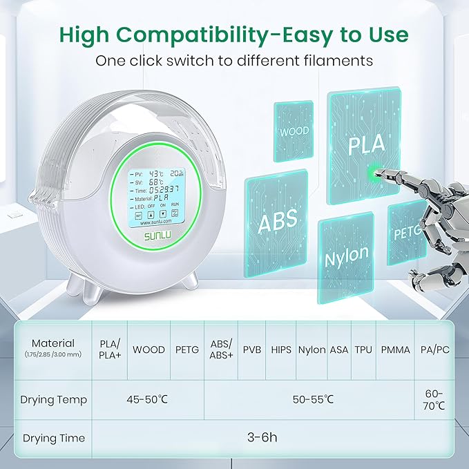 SUNLU Official Filament Dryer S2, Built-in Circulation Fan, 70℃ Max Temperature - Image 6