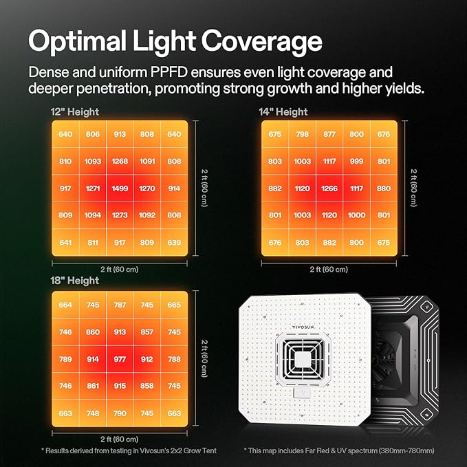 VIVOSUN AeroLight A150SE, LED Grow Light 150W - Image 4