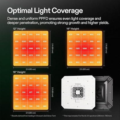 VIVOSUN AeroLight A150SE, LED Grow Light 150W - Image 4