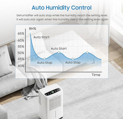 2500 Sq.Ft Dehumidifiers for Home Basement - Image 5