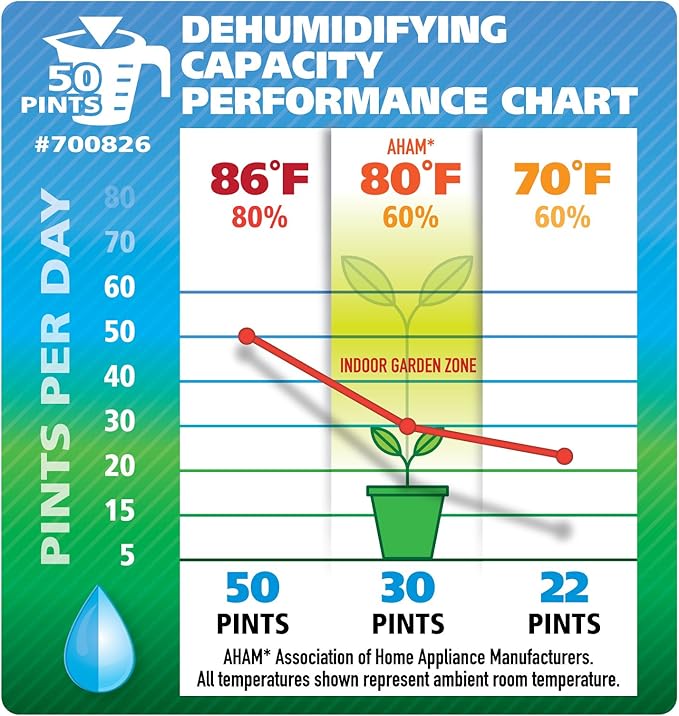 Ideal-Air Dehumidifier 30 Pint - Image 6