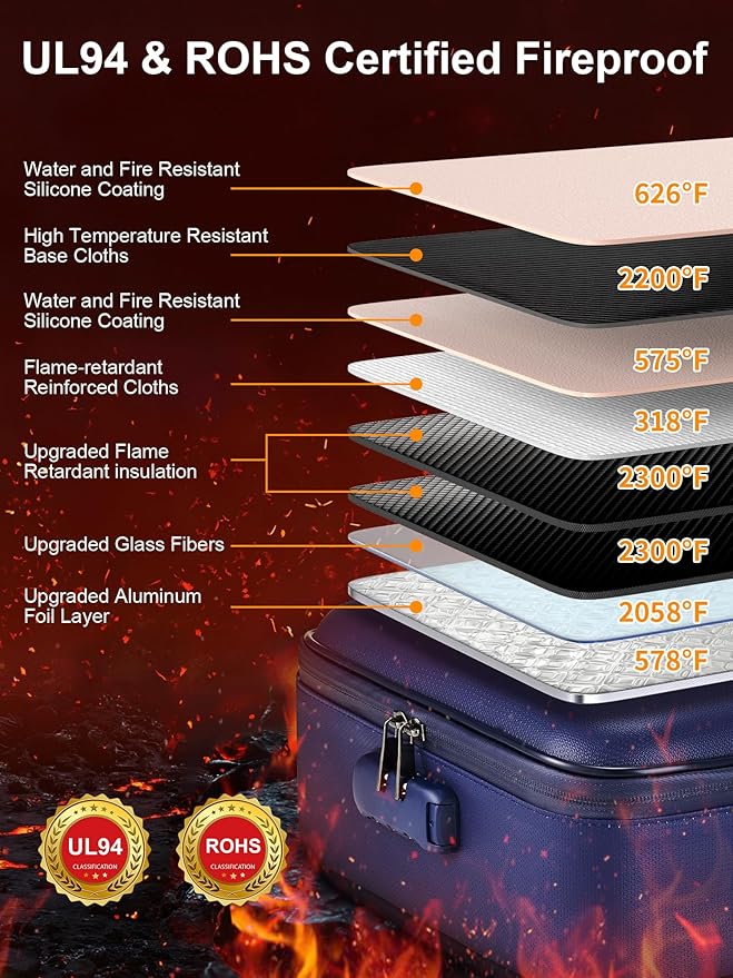 SMARTAKE Fireproof Document Box - Image 4
