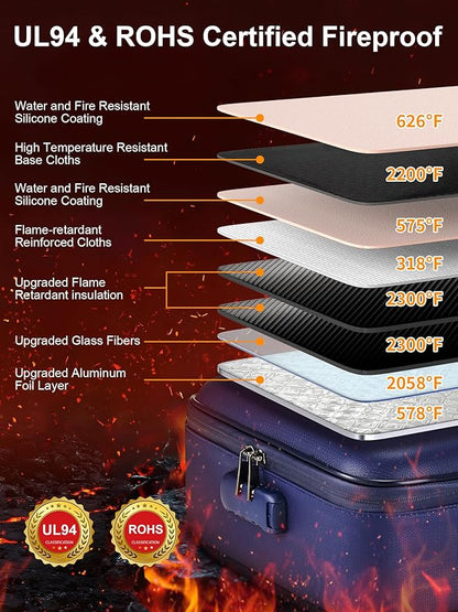 SMARTAKE Fireproof Document Box - Image 4