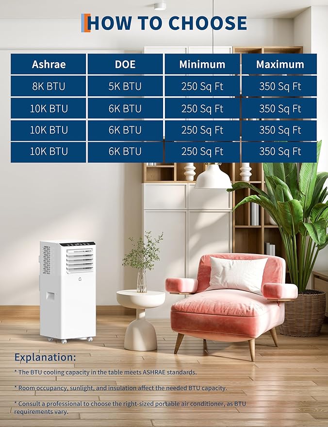 8, 000 BTU Portable Air Conditioners, 3 in-1 Portable AC Unit - Image 7
