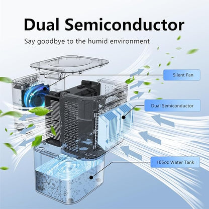 Dehumidifiers for Home, with 105 OZ Water Tank, Quiet Dehumidifier for Bedroom - Image 4