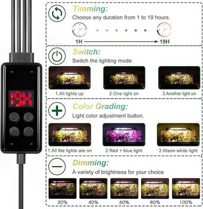Seed Starter Tray with Grow Light, 96-Cell Seed Starter Kit, Seedling Starter - Image 2