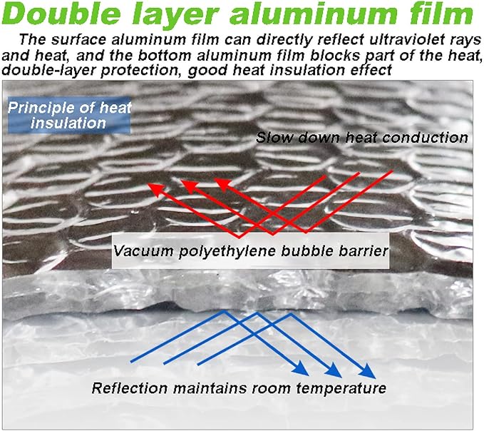 Reflectix Insulation Self-Adhesive Moisture-Resistant Reflective Insulation Foil - Image 2