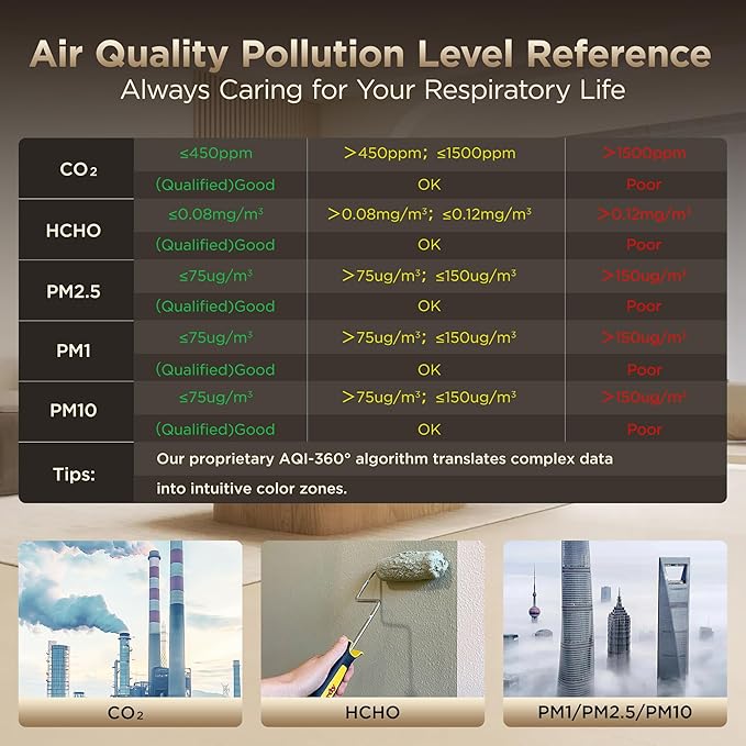 Xoopon Professional 13-in-1 Indoor Air Quality Monitor 6AQI - Image 4