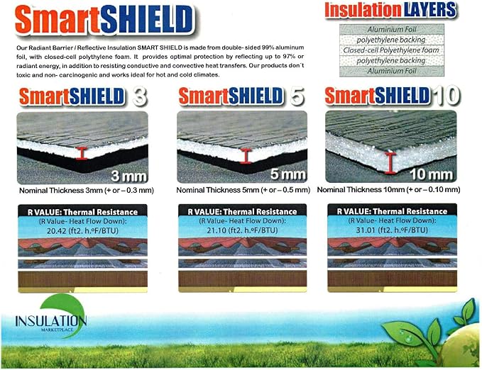 SmartSHIELD -5mm 48''X50ft Reflective Insulation Roll, Foam Core Radiant Barrier - Image 6