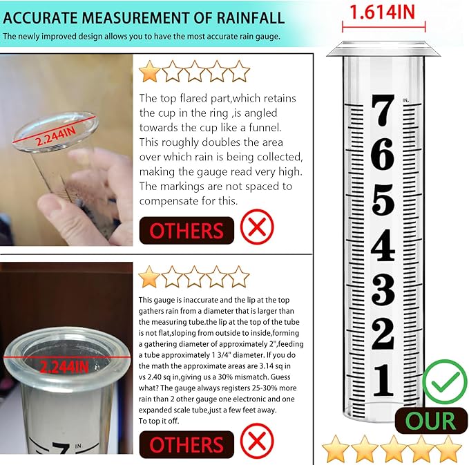 Rain Gauge Outdoor, Accurate Rain Gauges Outdoors Best Rated, Upgraded Freeze - Image 3