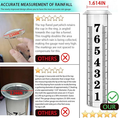 Rain Gauge Outdoor, Accurate Rain Gauges Outdoors Best Rated, Upgraded Freeze - Image 3