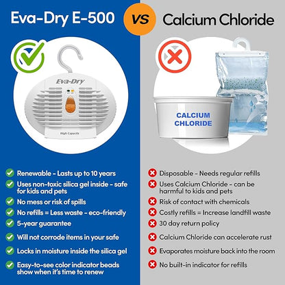 Eva-Dry E-500 Renewable Dehumidifier 2-Pack, and RVs - Image 6