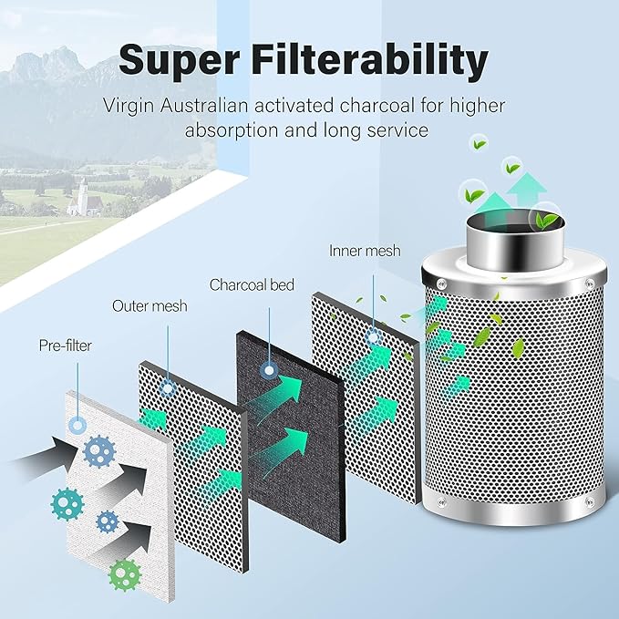 iPower 4" Smart Inline Duct Fan - Image 6