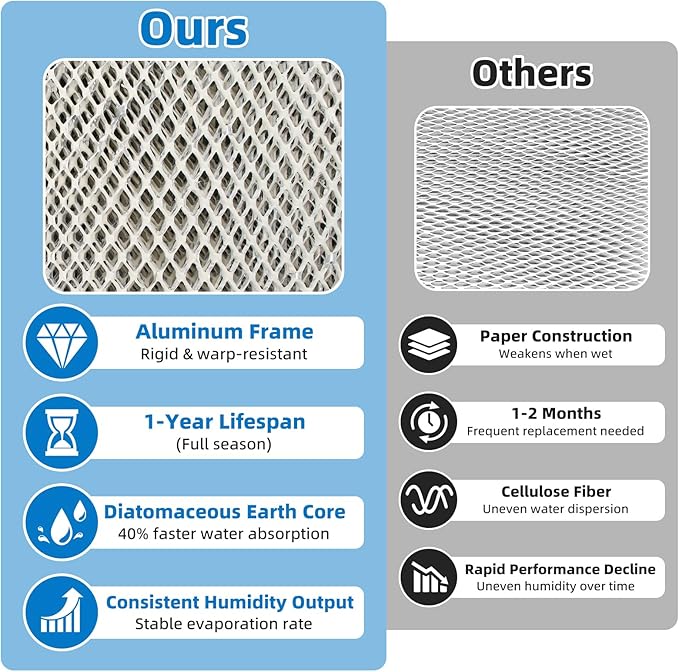 4839 Maintenance Kit with Model 35 Water Panel Humidifier Filter Replacement - Image 4
