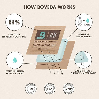Boveda 49% Two-Way Humidity Control Replacement Packs - Image 9