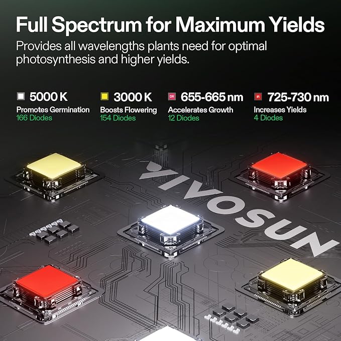 VIVOSUN Grow Tent Kit, 2 × 2ft 1-Plant System, WiFi-Controlled Grow System - Image 4