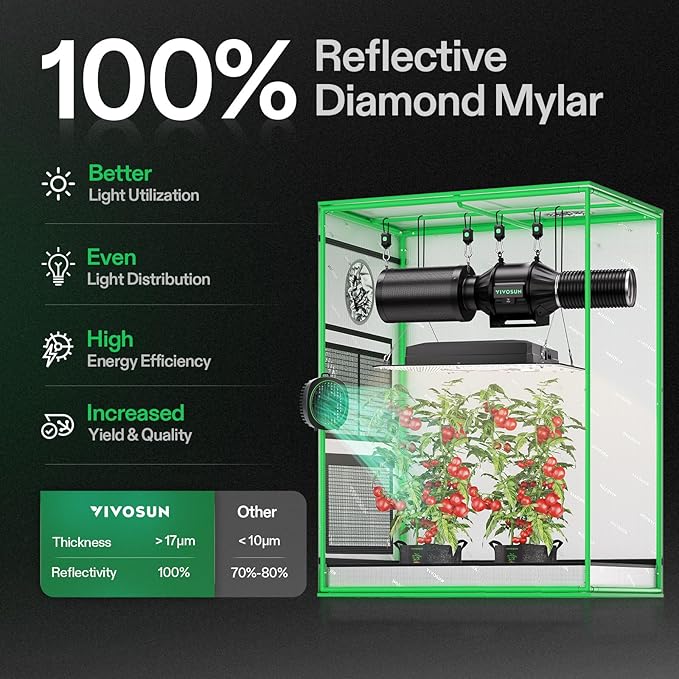 VIVOSUN S3018 30"x18"x36" Grow Tent, High Reflective Mylar - Image 2