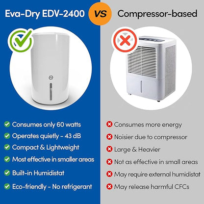 Eva-Dry EDV-2400 Compact and Powerful Dehumidifier | Eliminate Moisture | - Image 6