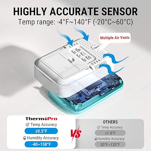 ThermoPro 500FT Indoor Outdoor Thermometer Wireless - Image 4