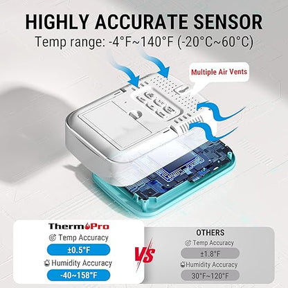 ThermoPro 500FT Indoor Outdoor Thermometer Wireless - Image 4