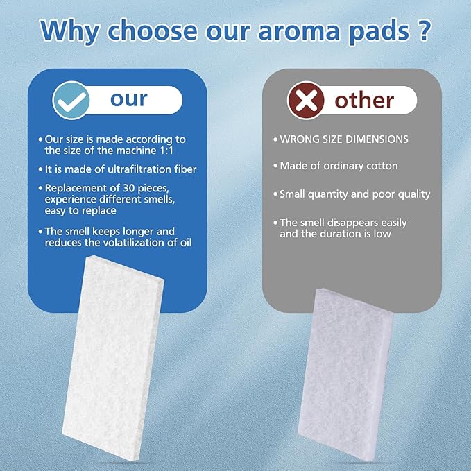 Humidifier Aroma Pads 30 Pack, Aroma Pad Replacement Filter Compatible - Image 6