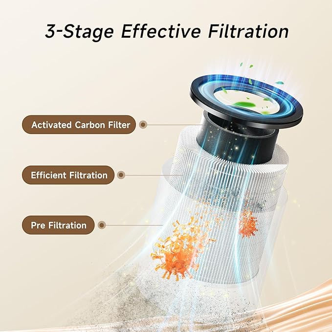 Afloia Humidifier and Air Purifier in One, Air Purifier and Evaporative - Image 4