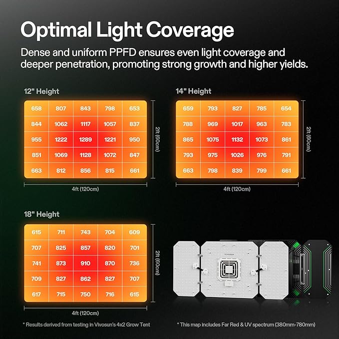 VIVOSUN AeroLight Wing AW200, Tunable Spectrum, LED Grow Light 200W - Image 4