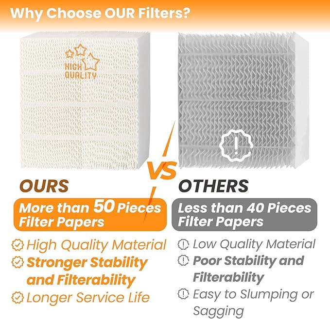 ANTOBLE 1043 Humidifier Filter Replacement - Image 3