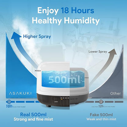 ASAKUKI Essential Oil Diffuser 500ml, Ultrasonic Aromatherapy Humidifier - Image 2