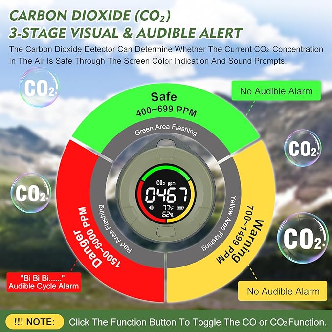 Portable CO ＆ CO2 Detectors for Travel, Mini 4-in-1 Carbon Monoxide and Carbon - Image 4