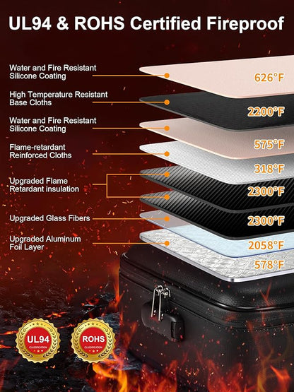 SMARTAKE Fireproof Document Box - Image 4