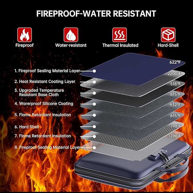 Fireproof File Organizer, Fireproof Document Box - Image 3