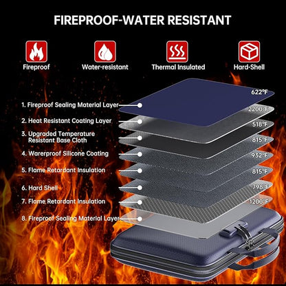 Fireproof File Organizer, Fireproof Document Box - Image 3