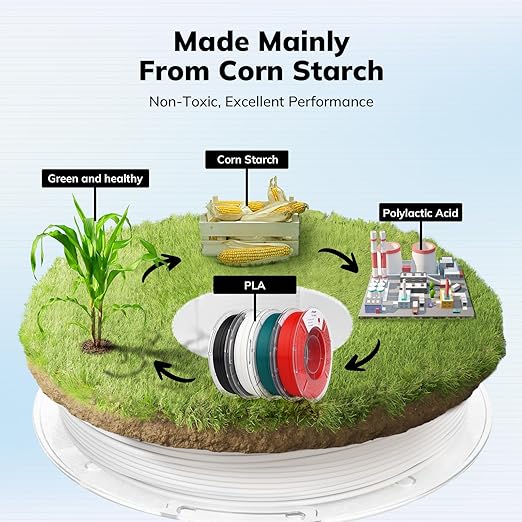 AMOLEN PLA 3D Printing Filament Bundle 1.75mm, 1KG/2.2 lb in Total, Compatible - Image 5