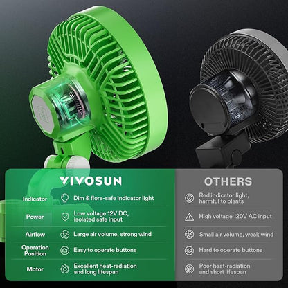 VIVOSUN 2-Pack AeroWave E6 Grow Tent Fan 6”, EC Motor, Smart Wifi Control - Image 4
