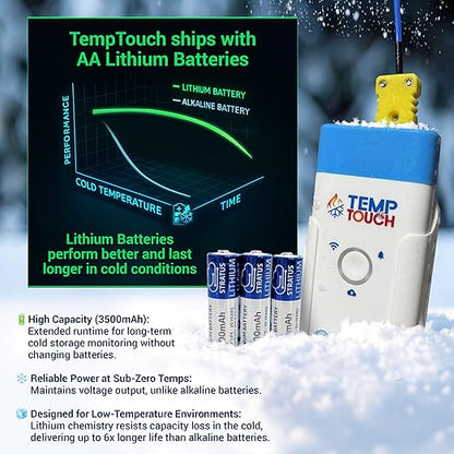 TempTouch WiFi Clamp Temperature and Humidity Sensor, Smart Thermometer - Image 7