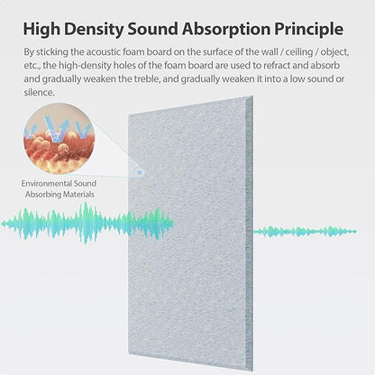 12 Pack Acoustic Panels Self Adhesive Sound Proof Foam, High Density Sound - Image 2