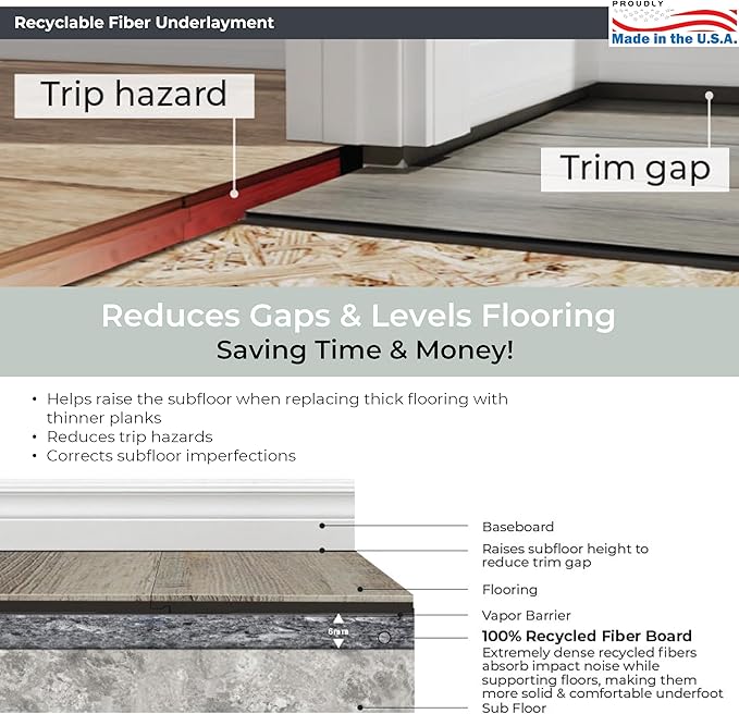 QuietBoard Underlayment – 15 Panels, 90 sq ft - Image 14